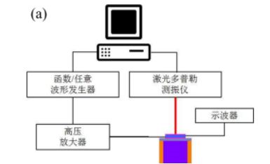 电压放大器在压电喷墨打印单元驱动中的应用